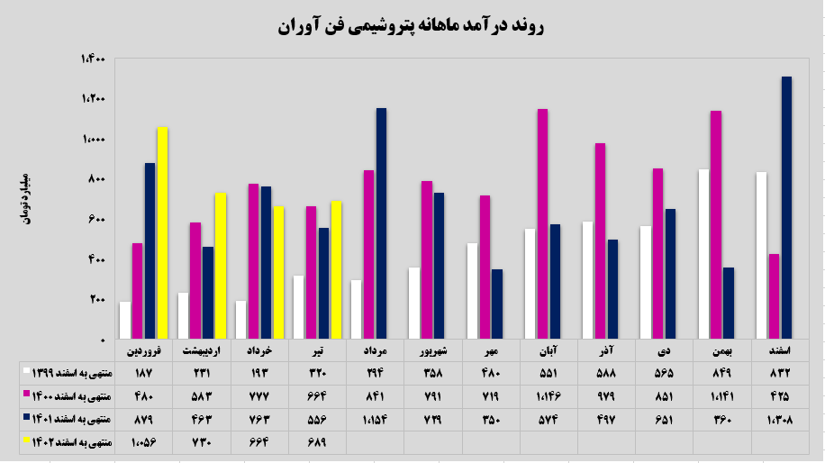 روندرو به رشد