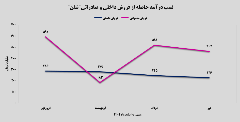 روندرو به رشد