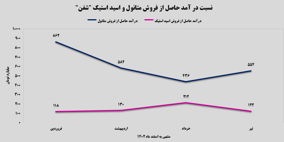 روندرو به رشد