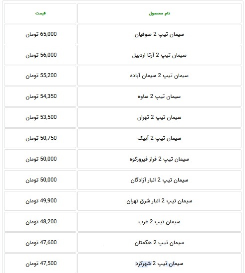 قیمت جدید سیمان ۵۰ کیلویی ۲۴ شرکت بورسی و غیر بورسی اعلام شد