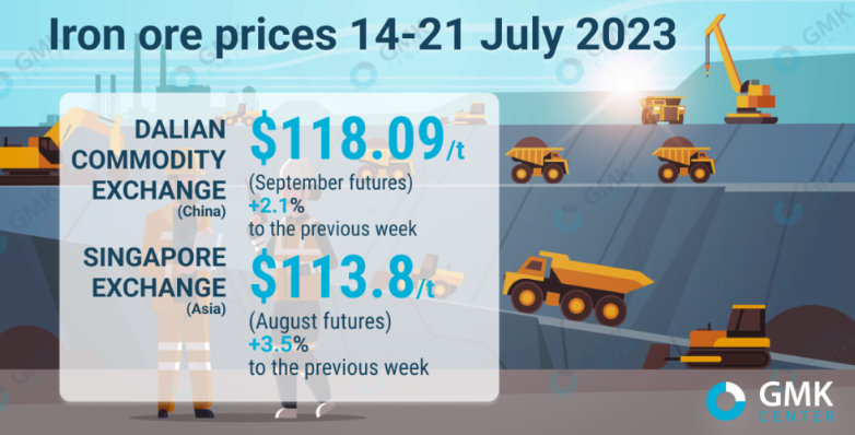 افزایش قیمت سنگ آهن چین