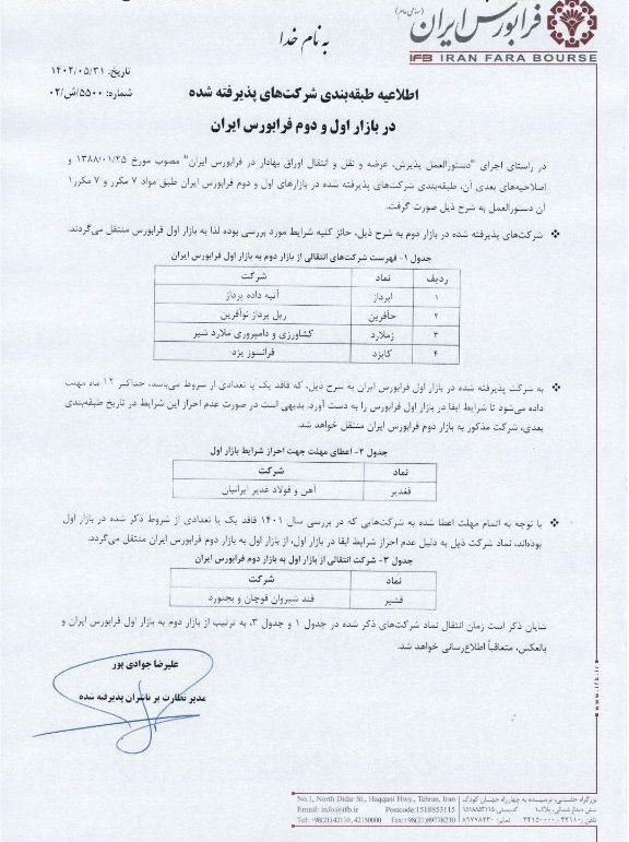 طبقه بندی شرکت‌های پذیرش شده در بازار‌های اول و دوم فرابورس ایران اعلام شد