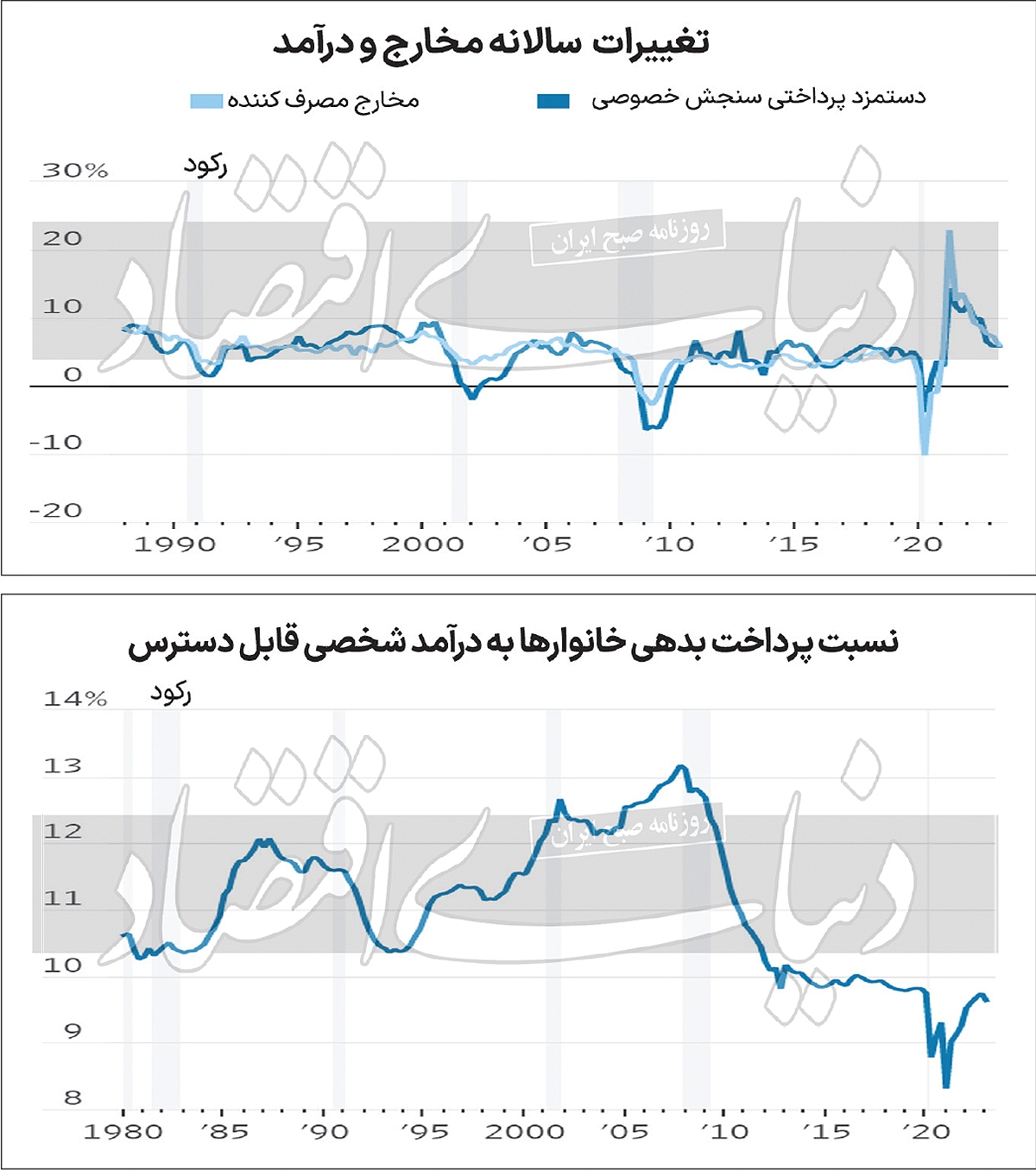 دوئل آمریکا با فشار بهره