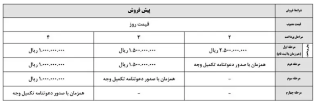 آغاز پیش فروش جک J۴ به صورت نقد و اقساط