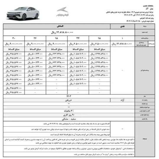 آغاز فروش اقساطی کرمان موتور/ کدام خودرو‌ها عرضه می‌شوند؟