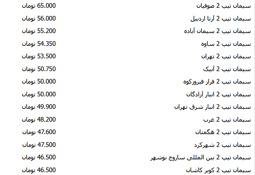 روند صعودی قیمت سیمان اکثر شرکت‌ها متوقف و نرخ‌ها کاهشی شدند + علت