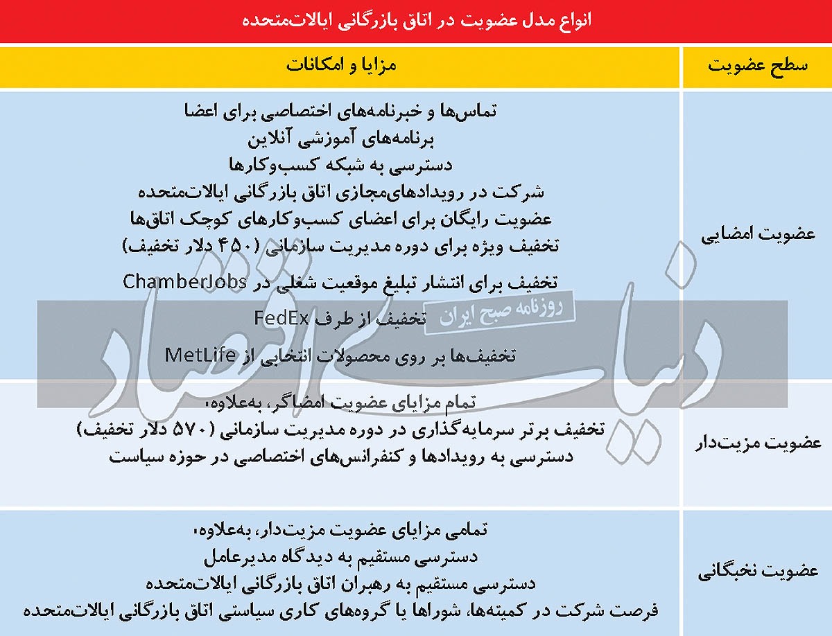 بزرگ‌ترین لابی تجارت‌ جهانی