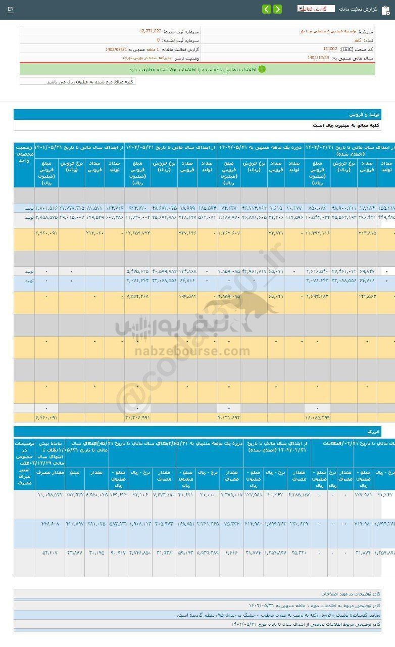 میزان فروش کنور در دوره ۱ ماهه چگونه بود؟