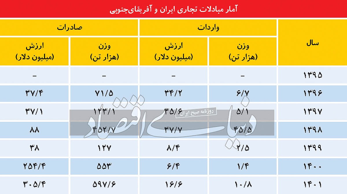 الماس قاره سیاه