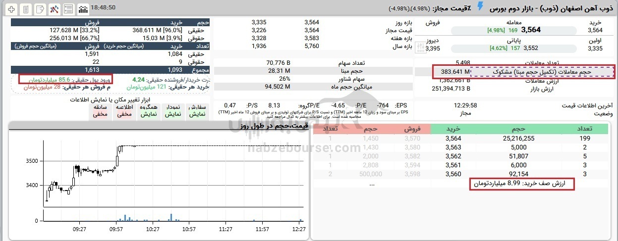 این خریدهای سنگین در ذوب را چه کدهایی انجام دادند؟