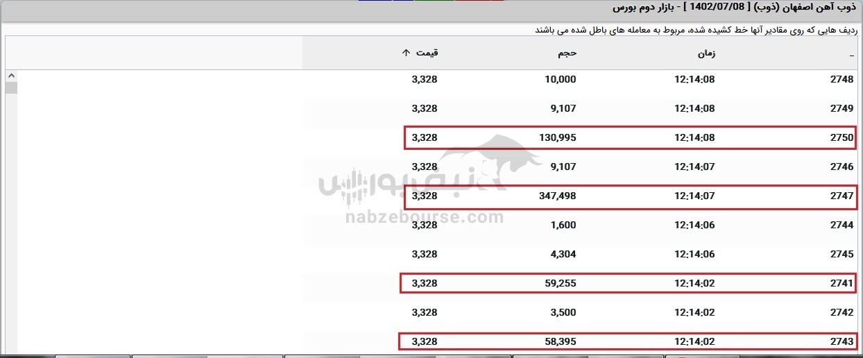 این خریدهای سنگین در ذوب را چه کدهایی انجام دادند؟