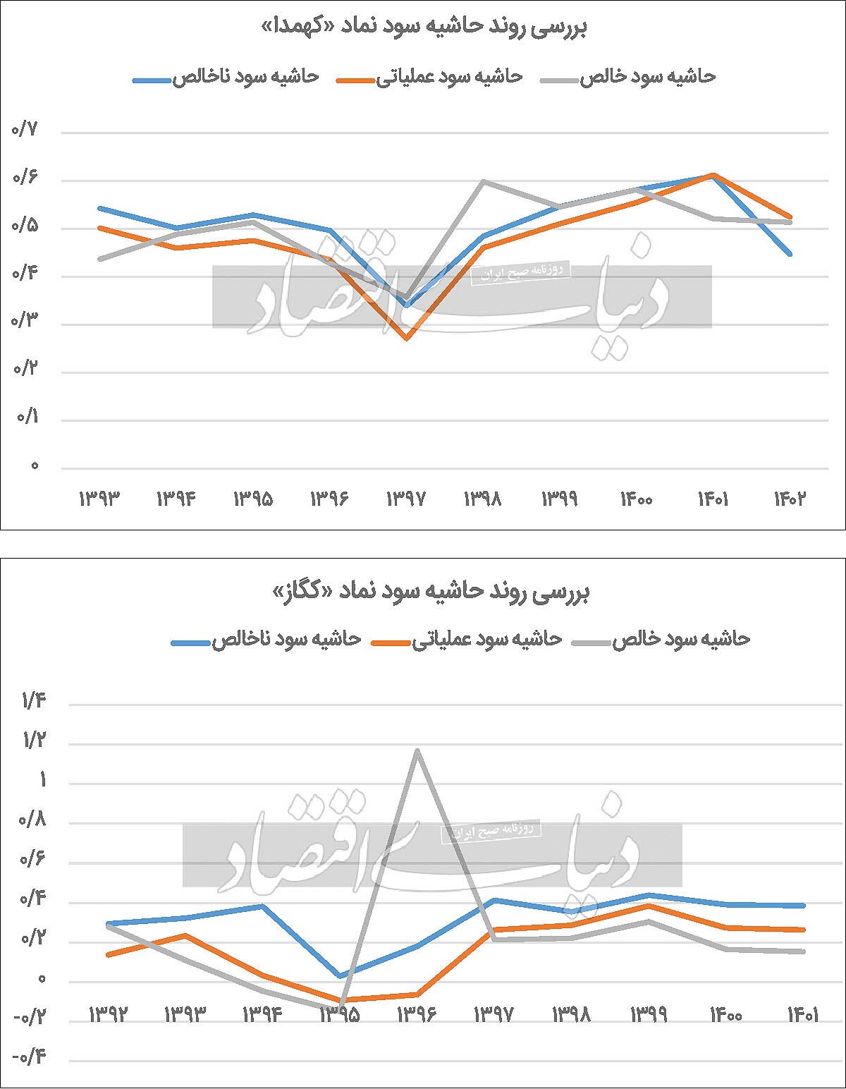 صنعت شیشه از پشت پنجره