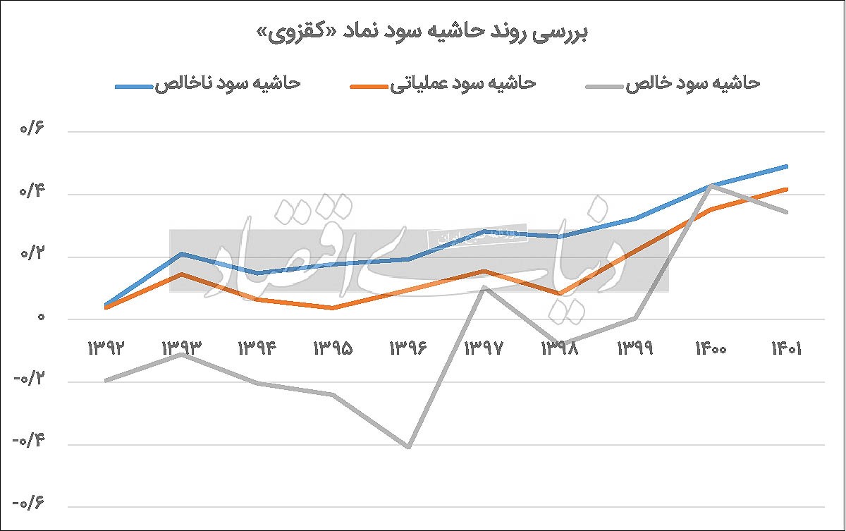 صنعت شیشه از پشت پنجره