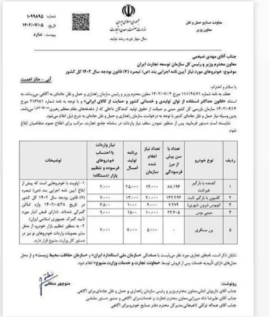 امسال چه خودرو‌هایی وارد کشور نمی‌شود؟