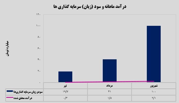 جادوی