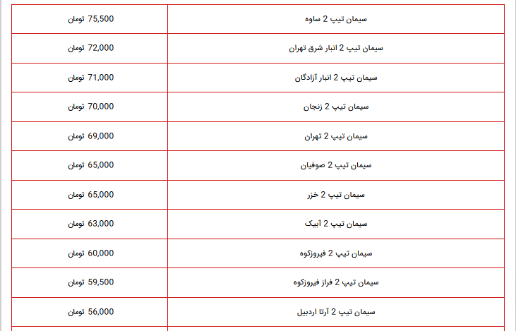 قیمت جدید سیمان اعلام شد، ۱۵ مهر ۱۴۰۲ + لیست