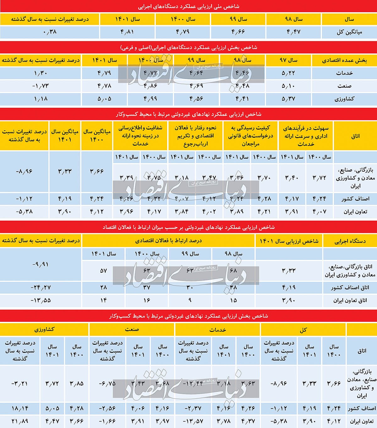 دستگاه‌های مردود در محیط کسب‌وکار