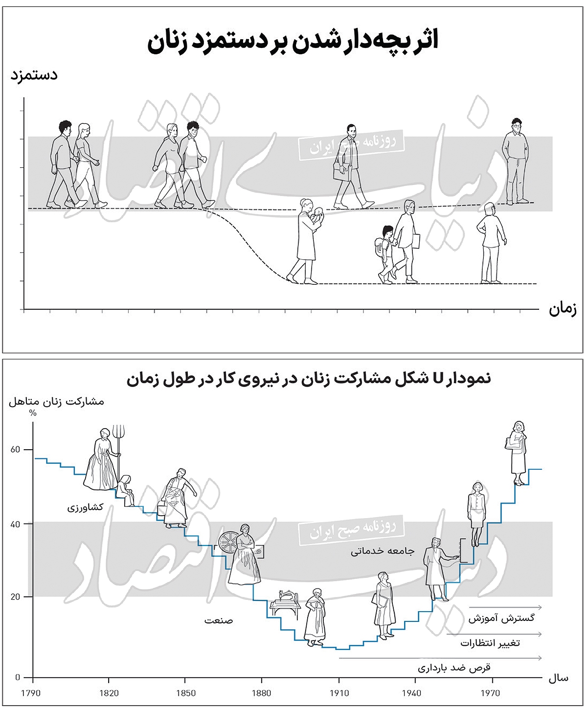 تاریخ‌نگار اشتغال زنان نوبلیست شد