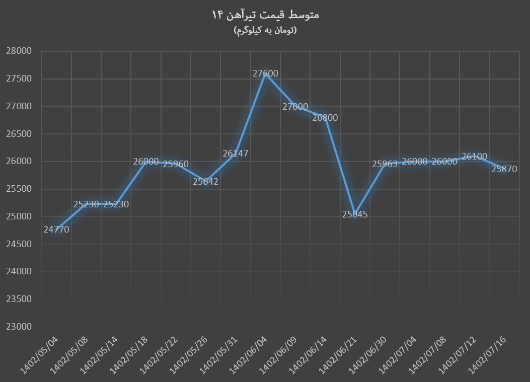 بازار آهن‌آلات در خواب پاییزی