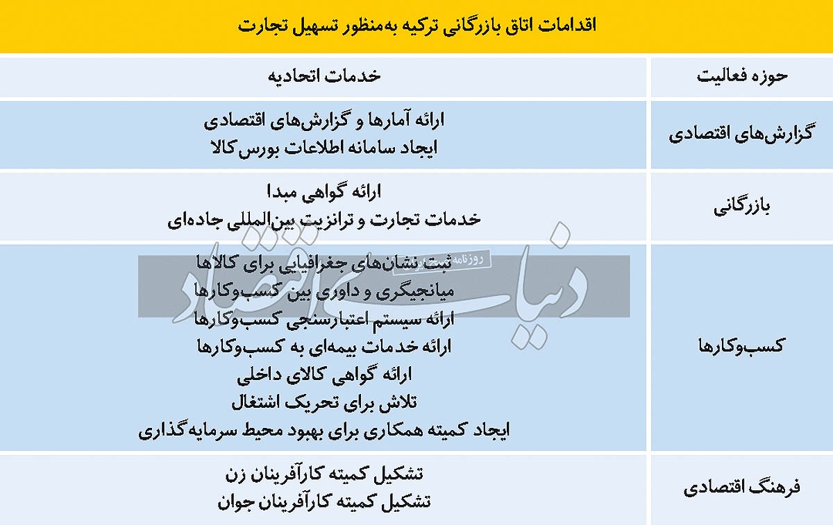 پل تجارت شرق و غرب