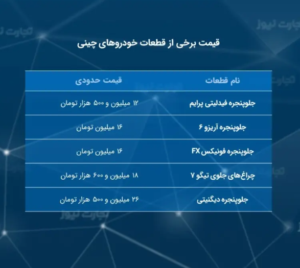 دام مافیای قطعه‌سازی برای مالکان خودرو‌های چینی/ قیمت جلوپنجره دیگنیتی ۴.۵ برابر بی‌ام‌و X۴!