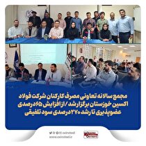 مجمع سالانه تعاونی مصرف کارکنان شرکت فولاد اکسین خوزستان برگزار شد/ از افزایش ۶۵درصدی عضوپذیری تا رشد ۲۷٠درصدی سود تلفیقی