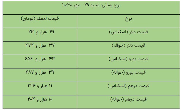 آخرین قیمت ارز‌ها در مرکز مبادله ارزی+جدول