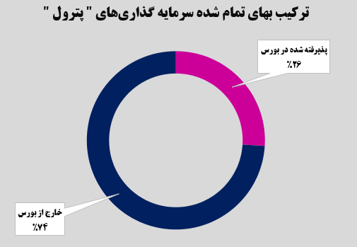 ارزش بازار صعودی شد!