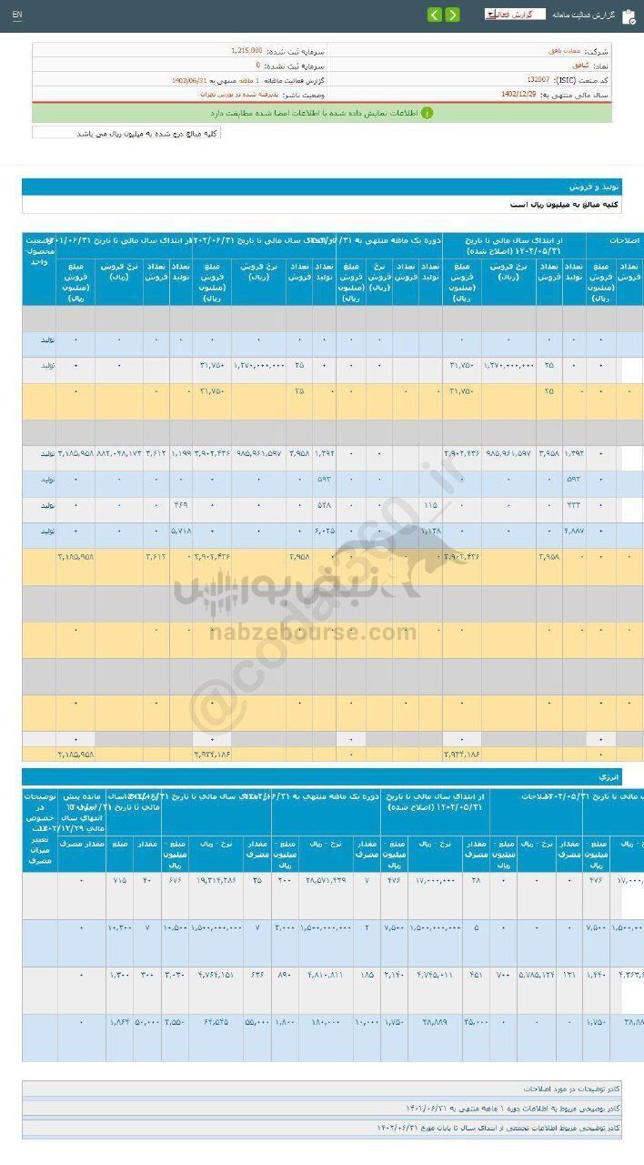 فروش کبافق در شهریور ماه چگونه بود؟