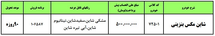 آغاز پیش فروش محصول وارداتی ایران خودرو با پیش پرداخت ۵۰۰ میلیون تومانی!