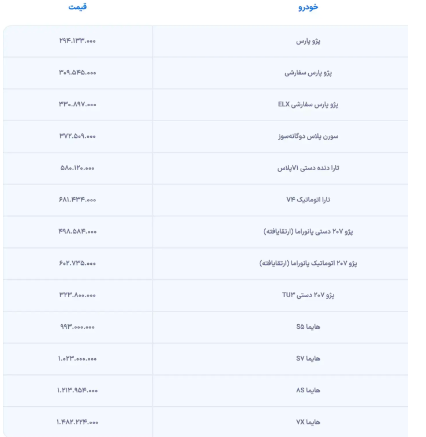 اعلام قیمت جدید محصولات ایران خودرو ویژه آبان ۱۴۰۲ + جدول