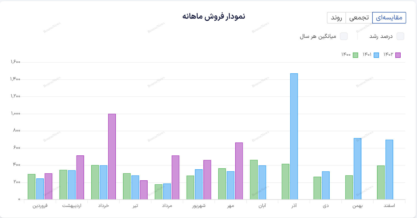 تحلیل