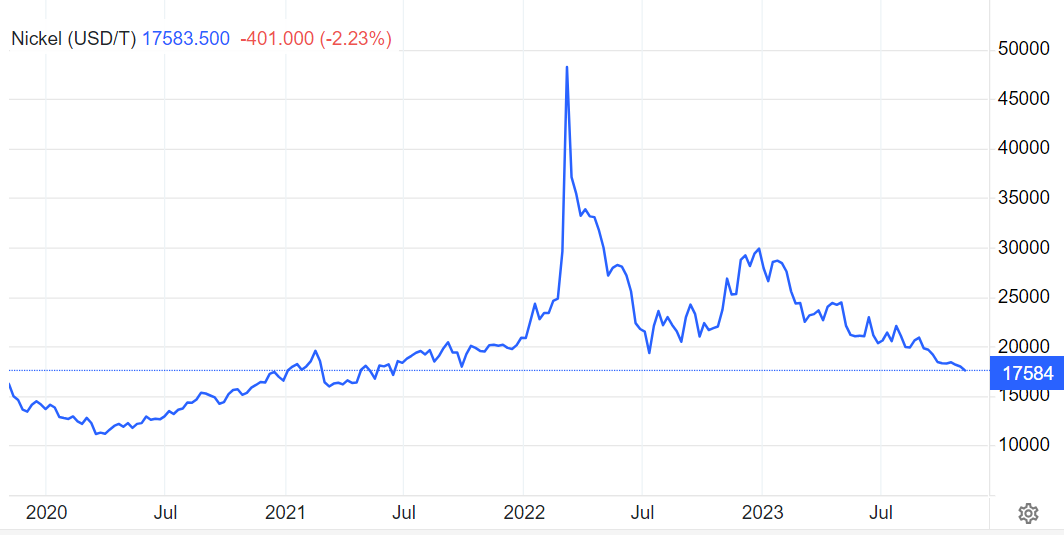 نرخ بهره بازار فلزات را به اغما برد