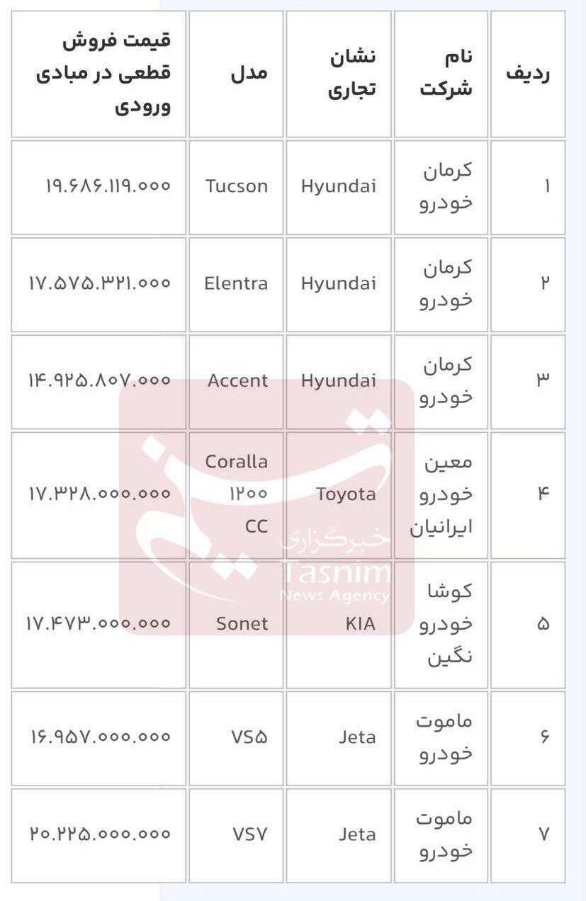 اضافه شدن ۳ خودرو جدید به فهرست وارداتی‌های سامانه یکپارچه + جدول