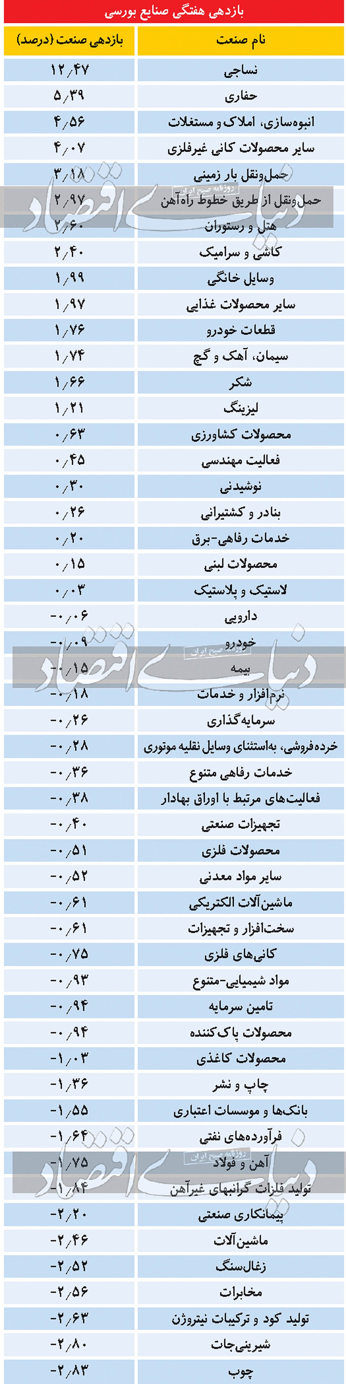 صنعت کوچک در اوج