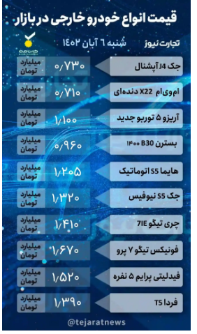 قیمت خودرو امروز ۶ آبان ۱۴۰۲