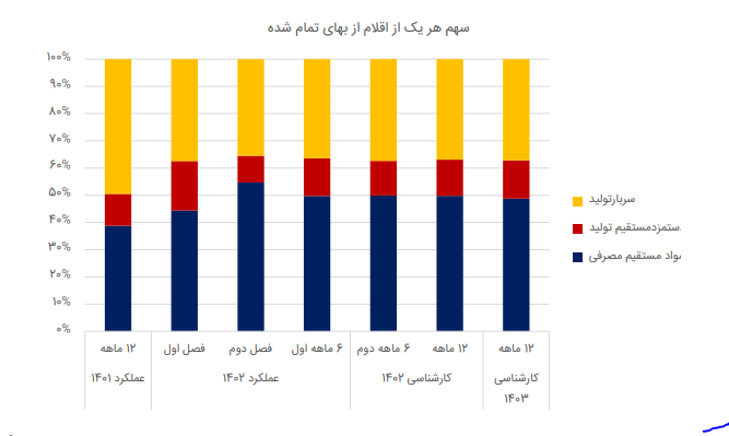 بررسی حساسیت سود کلوند