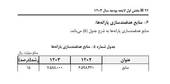 متن لایحه بودجه ۱۴۰۳ منتشر شد