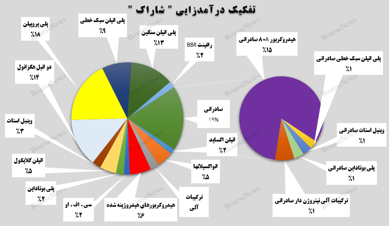 ثبات در