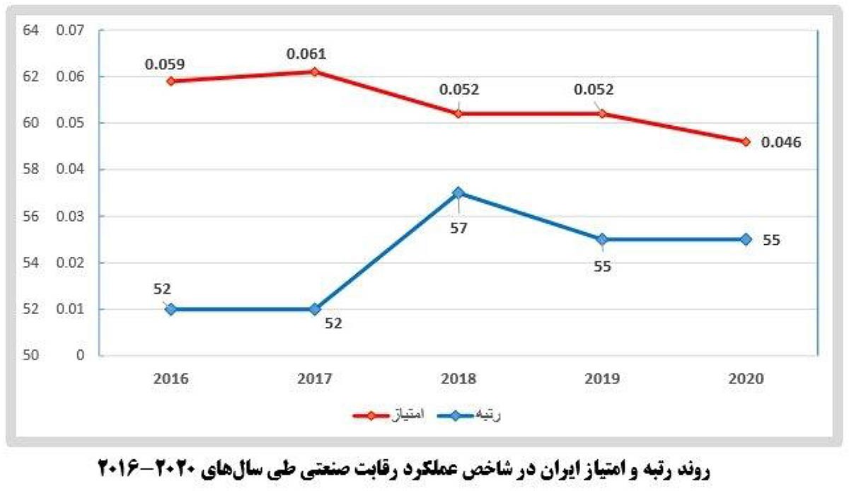 دارندگی و نابرازندگی/ پروژه‌های صنعتی و معدنی ایران چه جایگاهی در جهان دارد؟