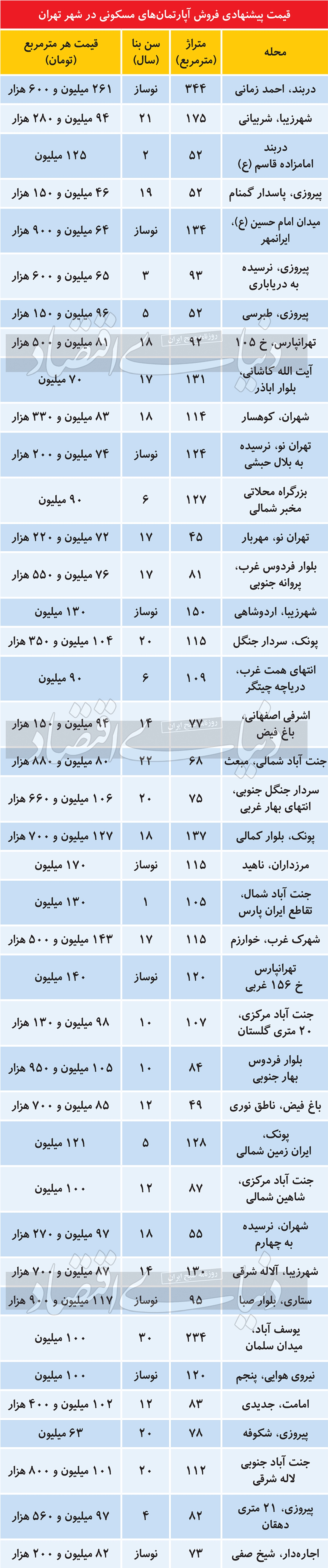 دو چالش مالکان بزرگ‌متراژ