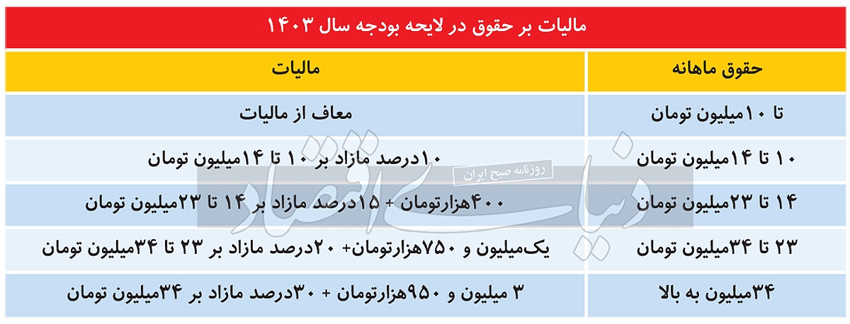 حقوق‌بگیران در تور مالیاتی