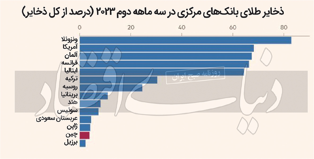 ۲۰۲۴ ترسناک است؟