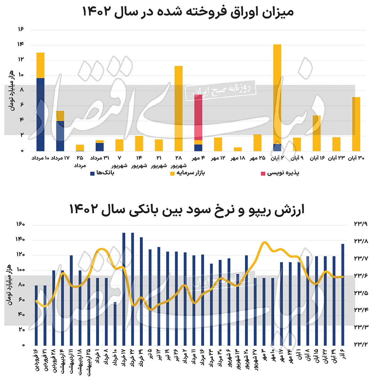 سیکل فروش جذاب اوراق