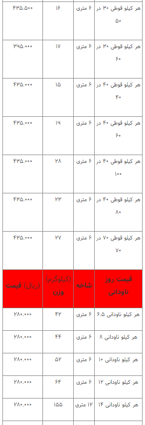 قیمت انواع آهن‌آلات ۱۴ فروردین ۱۴۰۳