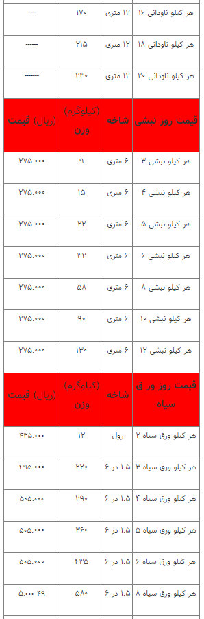 قیمت انواع آهن‌آلات ۱۴ فروردین ۱۴۰۳