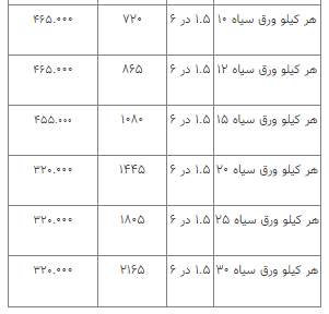 قیمت انواع آهن‌آلات ۱۴ فروردین ۱۴۰۳