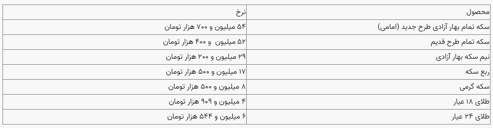 قیمت سکه و طلا در بازار آزاد ۰۱ دی ۱۴۰۳