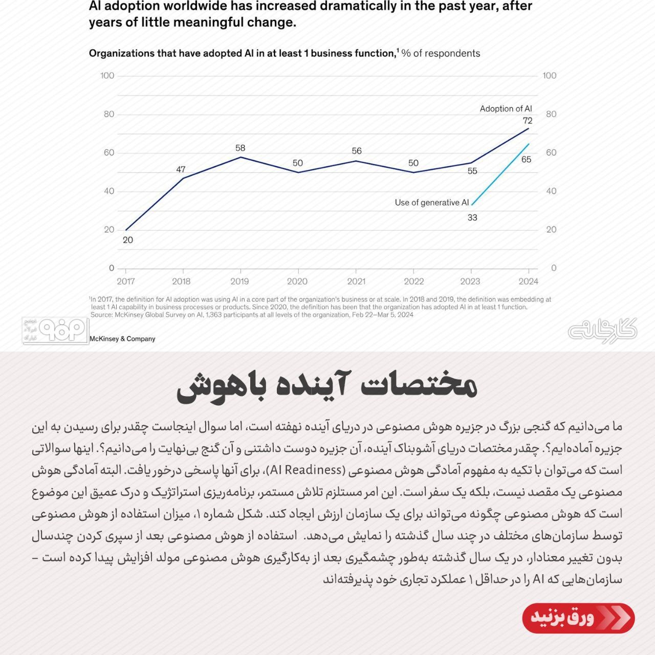بنگاه‌ها، چقدر برای پذیرش هوش مصنوعی آماده‌اند؟