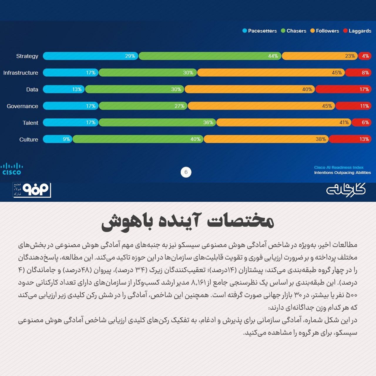 بنگاه‌ها، چقدر برای پذیرش هوش مصنوعی آماده‌اند؟